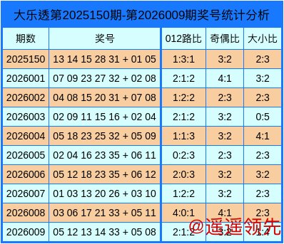 xingkong 010期胡晶大乐透预测奖号：小复式9+3